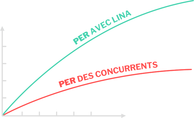 Comparaison des performances PER